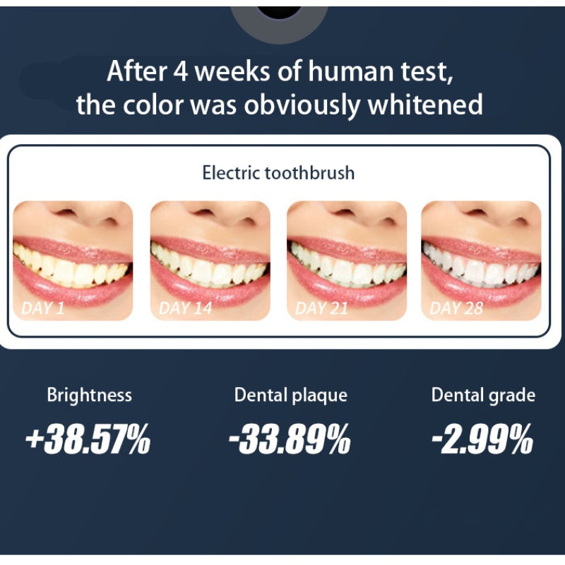 Smart Electric Toothbrush | Electric Toothbrush | Terni Beauty
